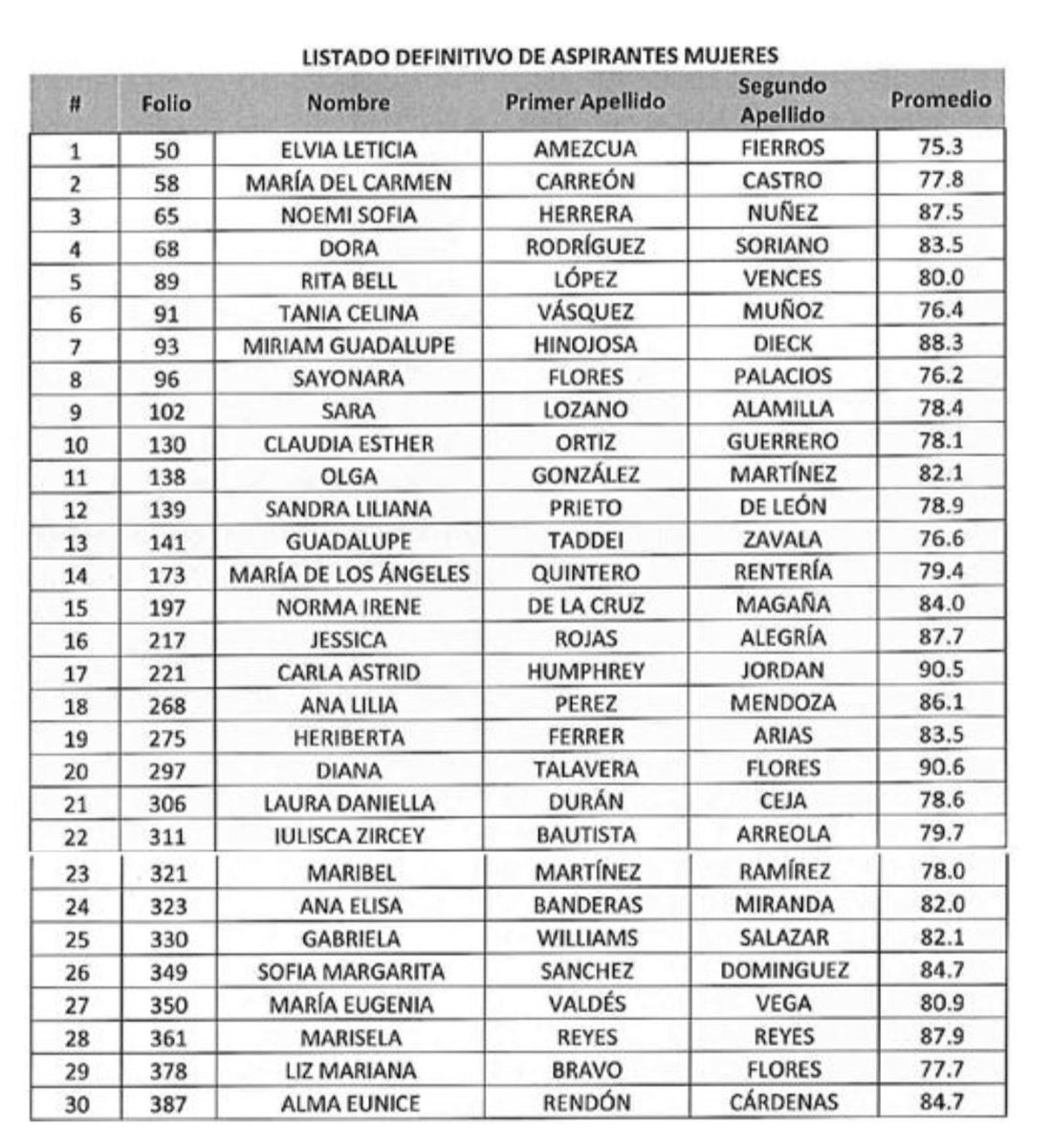 Francisco tweet media