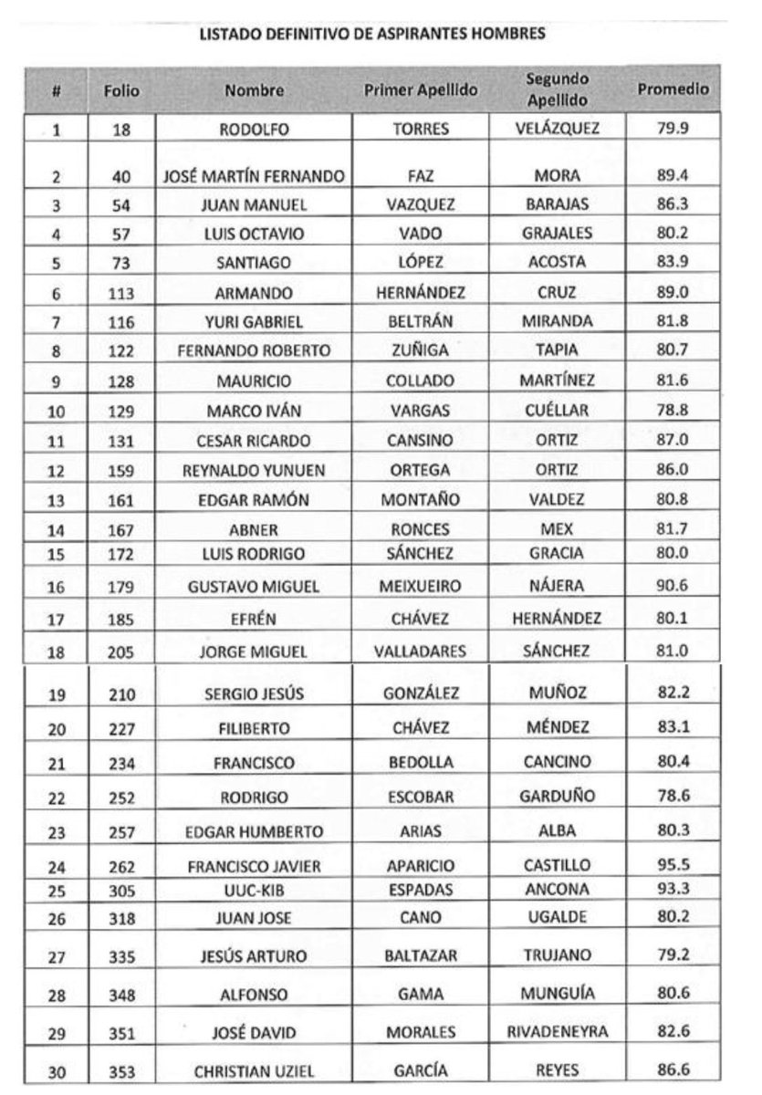 Francisco tweet media