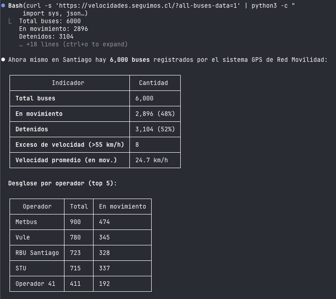 Dato para agregar: El sistema solo está operando con el 48% de toda la flota. ¿Quién miente al final?