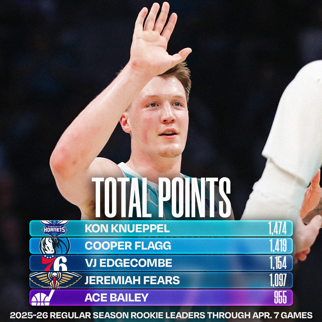 NBA.com/Stats tweet media