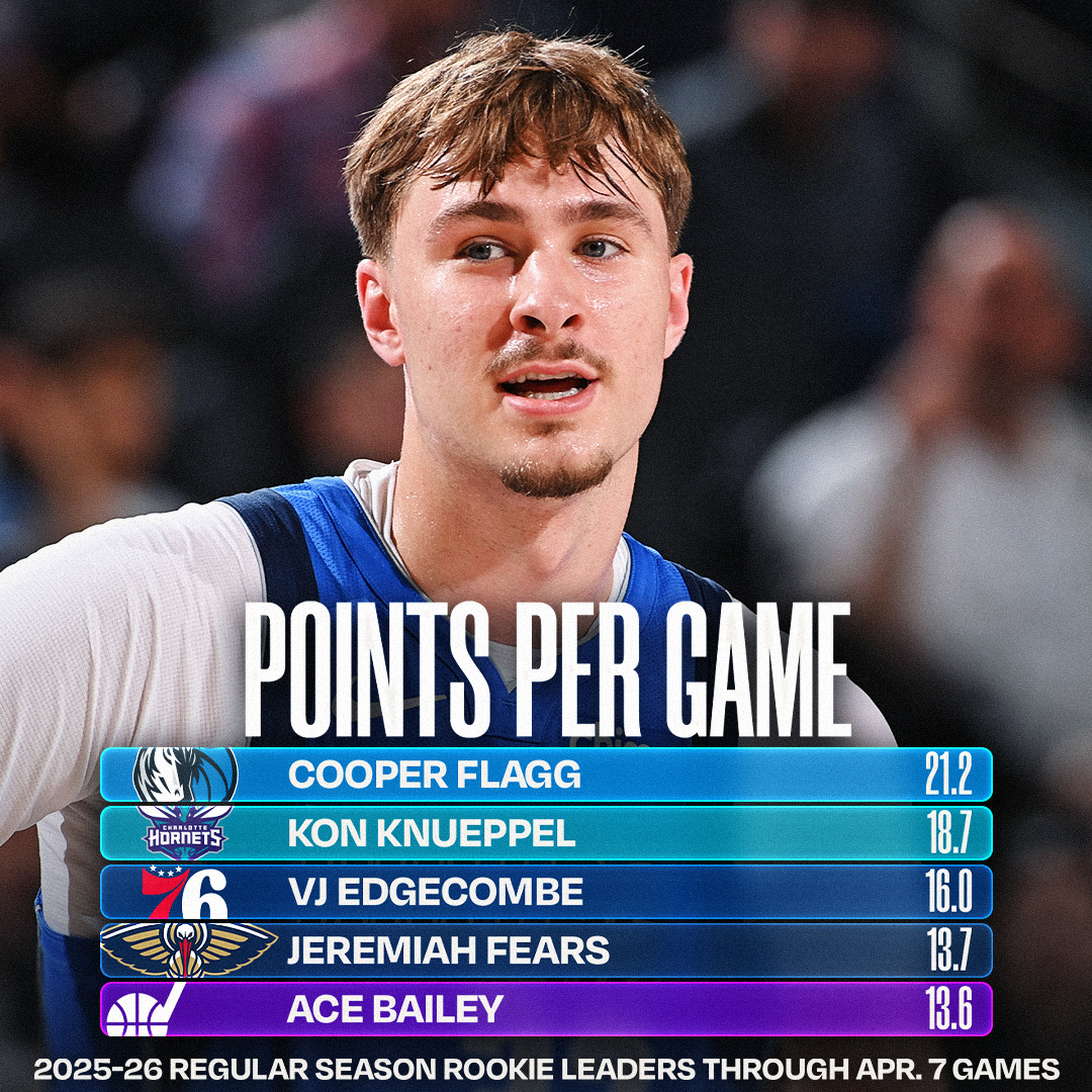 NBA.com/Stats tweet media
