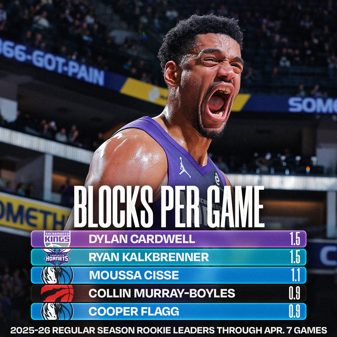 NBA.com/Stats tweet media