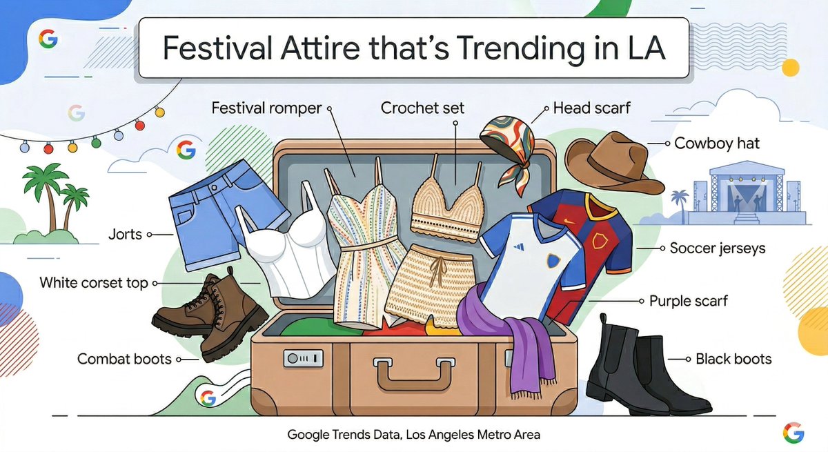 GoogleTrends tweet media