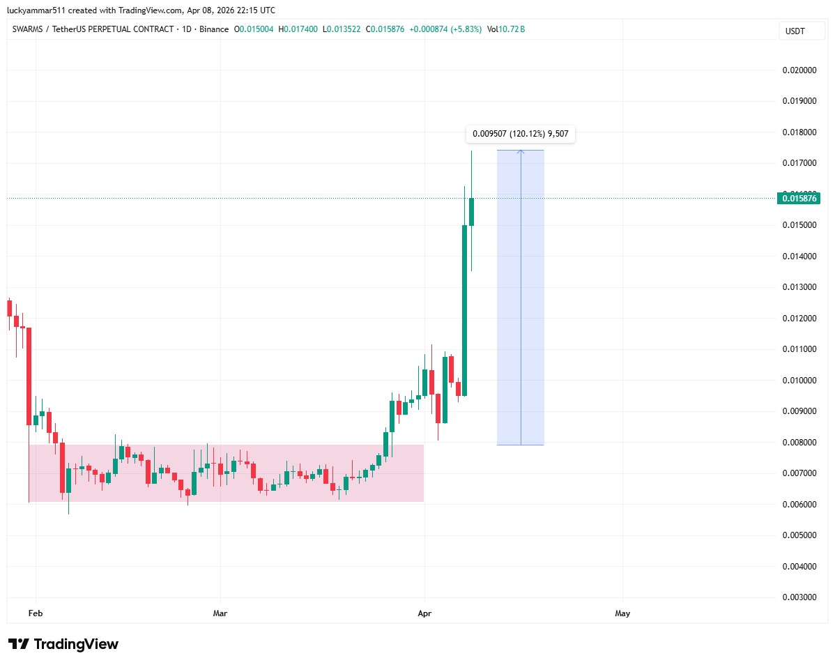 Cryptobull ( Free Premium Calls ) tweet media