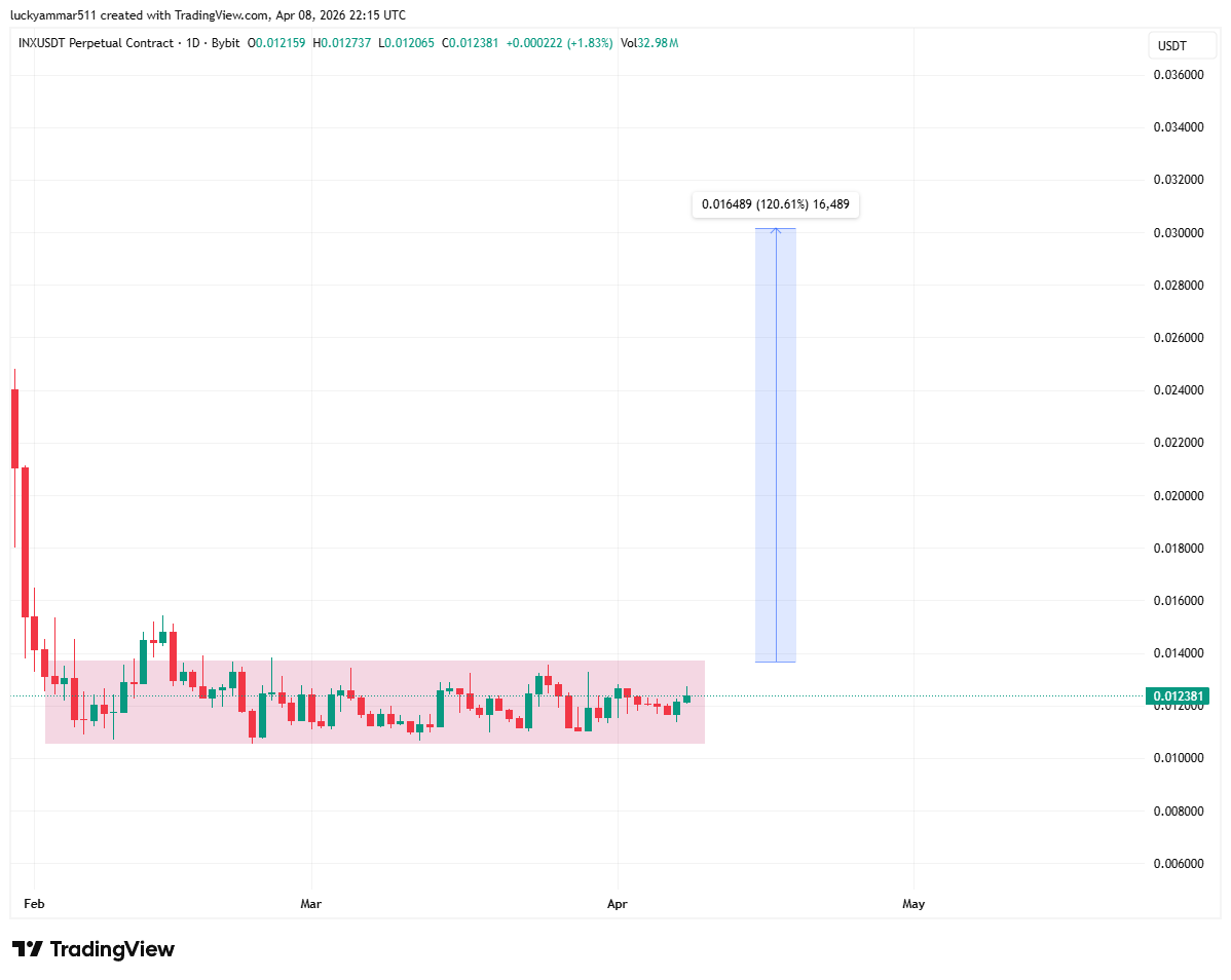 Cryptobull ( Free Premium Calls ) tweet media