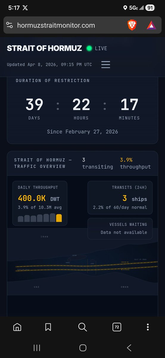 DominionPredCon's tweet photo. @HispanicHooah @rawsalerts It literally never opened only 3 ships passed through in the last 24 hours https://t.co/4VE3HbfZ4q