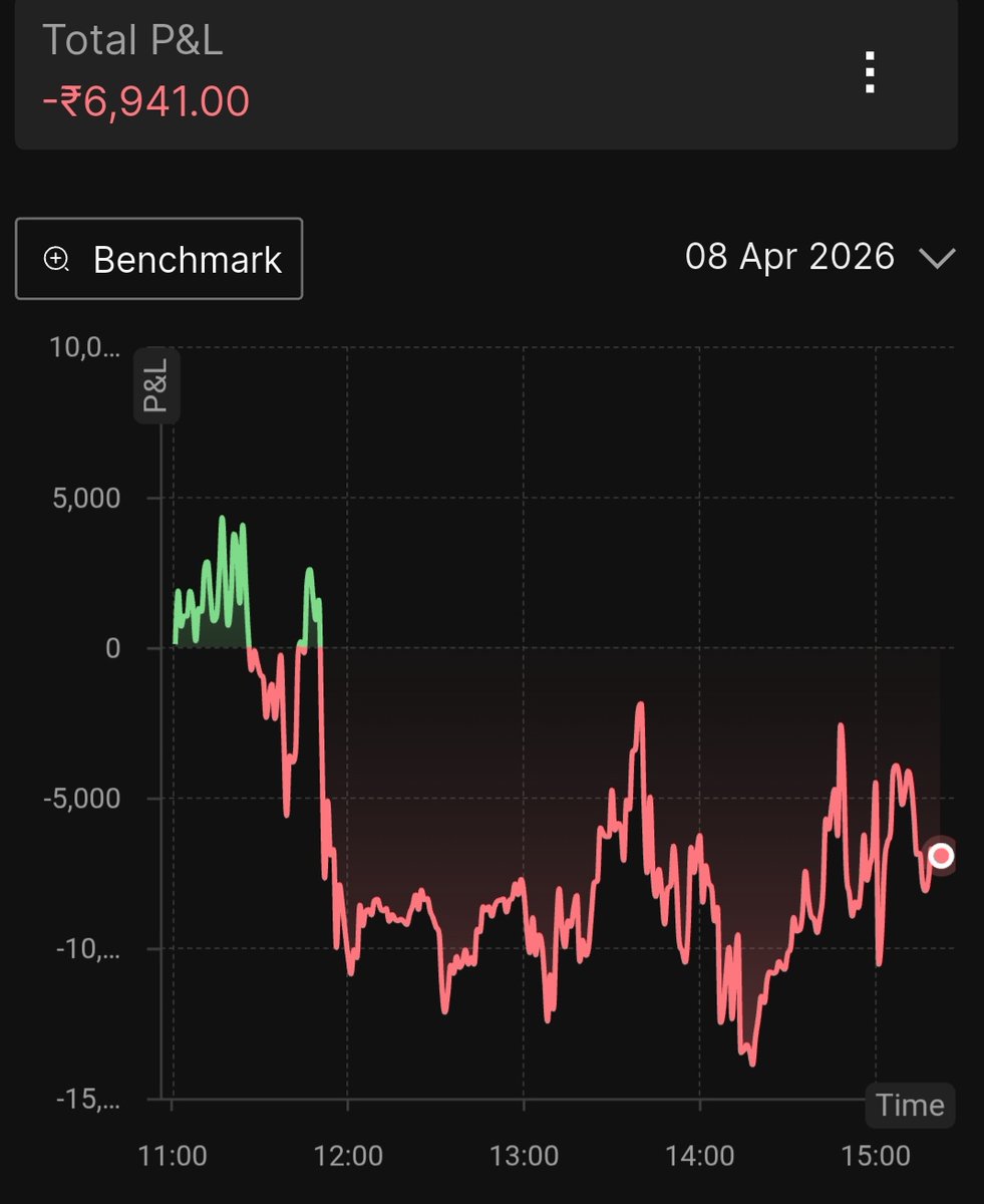 Traders__Best's tweet photo. Day 7: #90daychallenge
Yet another red day, back to back hits...
90daychallenge ROI: 0.5% https://t.co/aFWoByWjzi