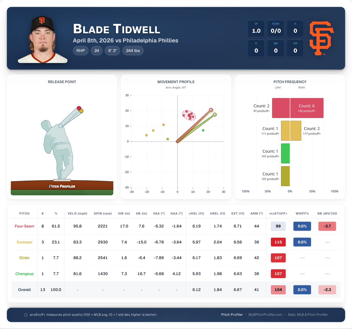 Pitch Profiler tweet media