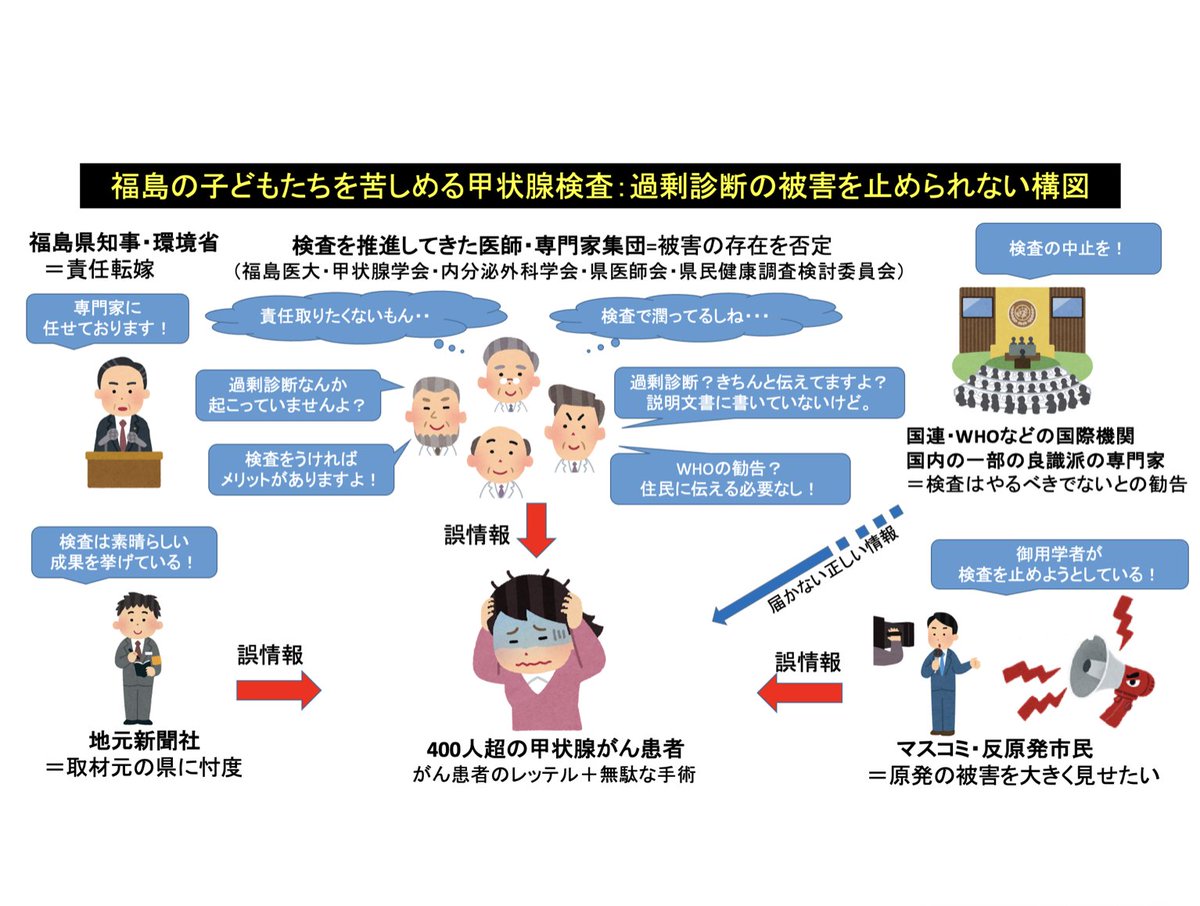 こどもを甲状腺がんの過剰診断から守る医師の会　SaveChildrenOverdiagnosis tweet media