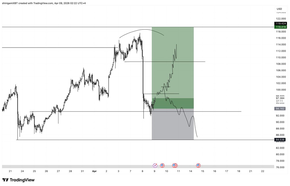 onepieceXBTC's tweet image. $USOIL

TP1 at the line and making it risk-free there cuz the ceasefire is again in talks, and if they agree on smth it will melt till the 70s.

#usoil #Commodities