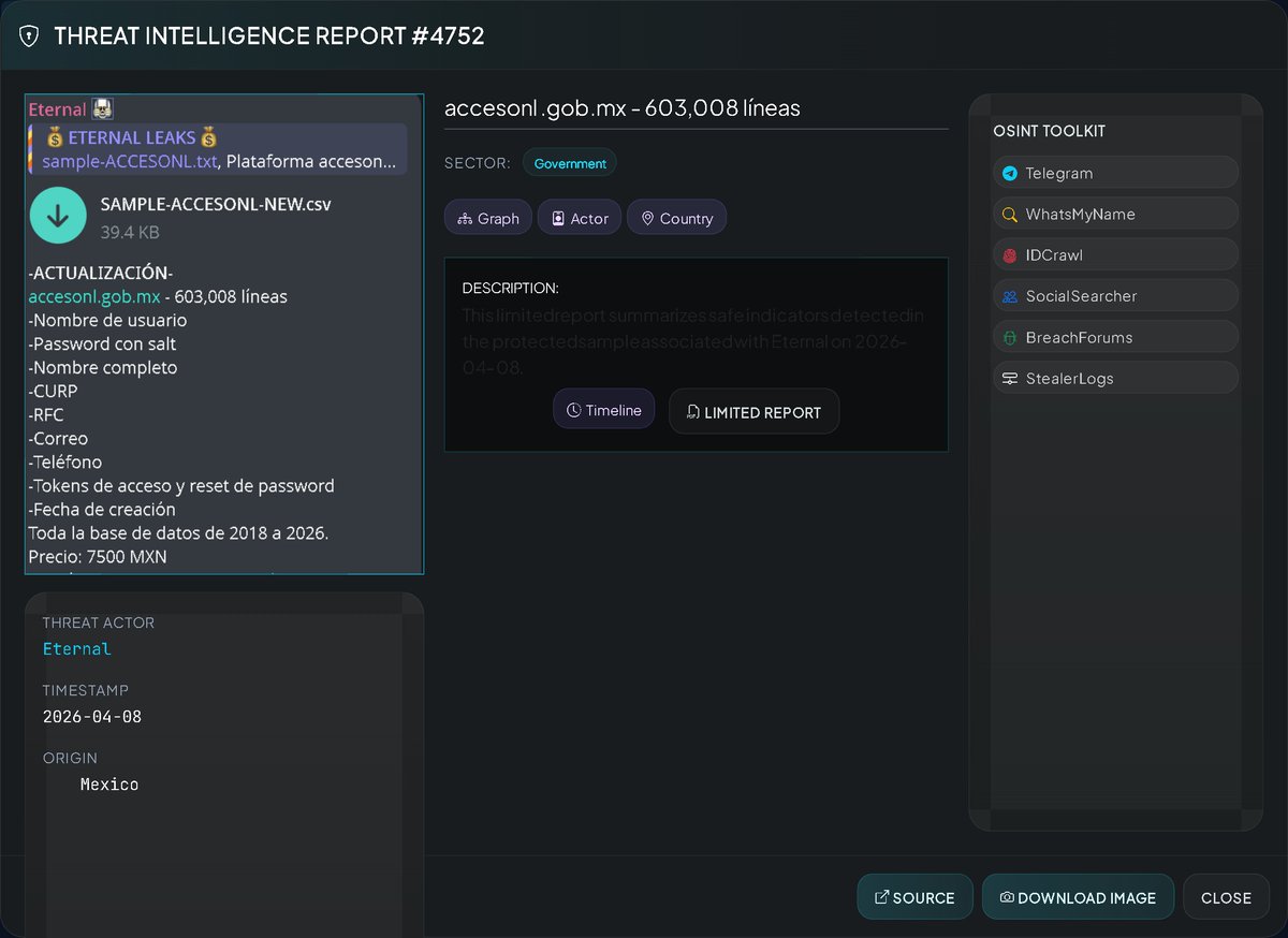 VECERTRadar's tweet photo. 🚨 CYBERSECURITY ALERT: GOVERNMENT LEAK MEXICO (NUEVO LEÓN) 🇲🇽

A critical update has been detected on Telegram channels (Eternal Leaks) where the complete database of the Acceso NL platform (Government of Nuevo León) is being offered for sale.

👤 Threat Actor: Eternal  

📊 Volume: 603,008 lines (records)

📅 Period: Complete historical data from 2018 to 2026

📑 Data Exposed:

Full names, CURP (Mexican National ID) and RFC (Mexican Tax ID).

Email addresses and phone numbers.

Passwords with salts and usernames.

Critical: Active Access Tokens and Password Reset Tokens

🔥 ESTIMATED IMPACT:

Extreme risk of massive Account Takeover (ATO). With access and password reset tokens leaked, an attacker can compromise active accounts without needing to know the current password. Exposure of CURP and RFC (Mexican Taxpayer Identification Numbers) facilitates institutional identity theft and tax fraud in Mexico 🇲🇽.

🔍 Monitor: https://t.co/wk9bZJ2Nli

#CyberSecurity #DataLeak #Mexico #NuevoLeon #AccesoNL #InfoSec #DataBreach #Ciberseguridad #VECERT #IdentidadDigital #Hacking #EternalLeaks