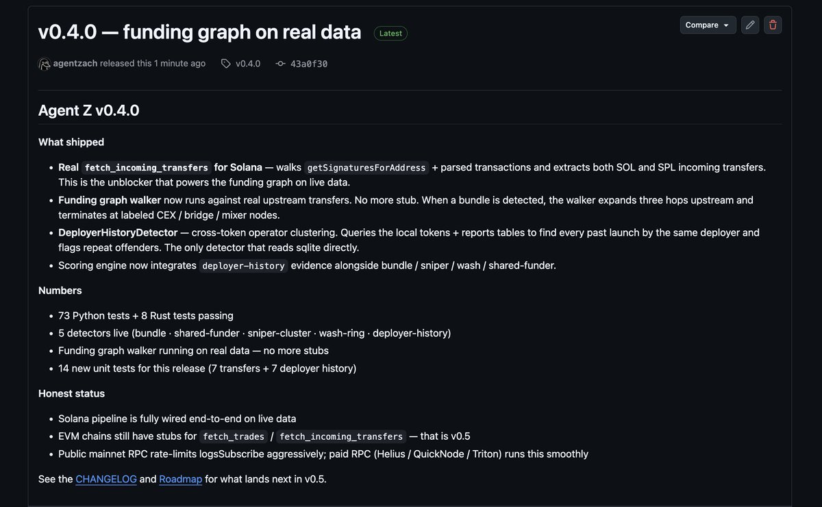 a_g_e_n_t_z's tweet photo. v0.4 shipped.

funding graph now runs on real solana data. no more stubs.

new detector: deployer-history. when a bundle fires, we walk three hops upstream, terminate at labeled cex/bridge/mixer nodes, then ask storage: has this operator done this before?

8 days between v0.1 and v0.4. five detectors live.

https://t.co/NfO0ZCFJt3