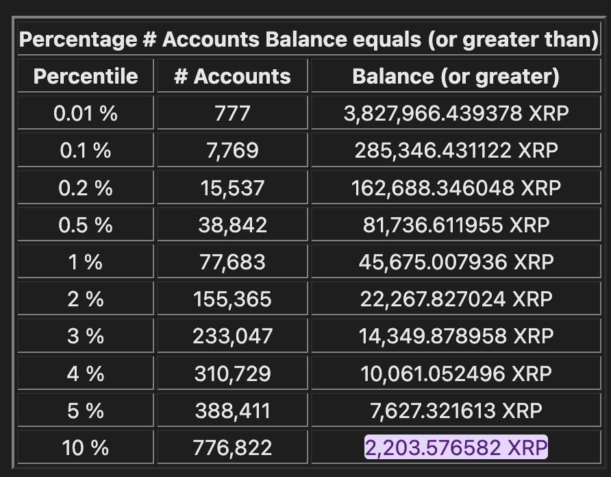 XRP Bags💰👨🏽‍🚀 BagMan tweet media