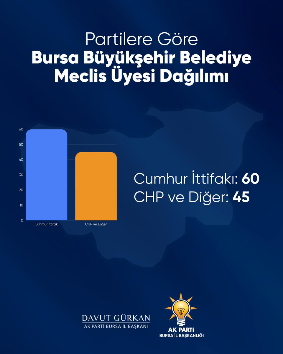 Davut Gürkan tweet media