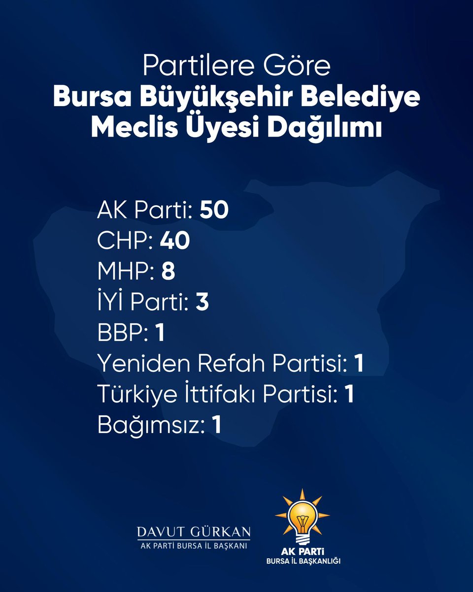 Davut Gürkan tweet media