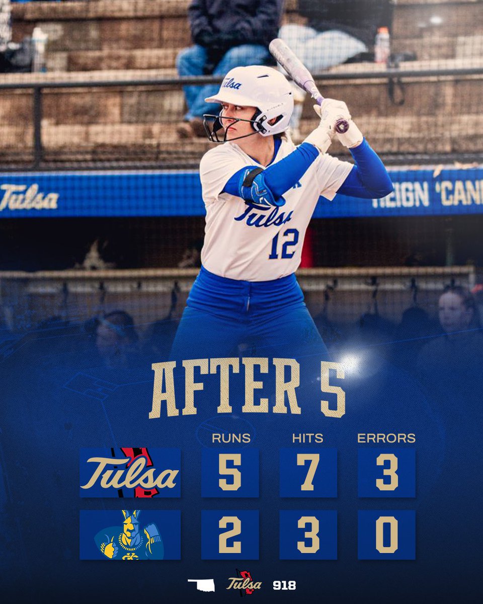 Tulsa Softball tweet media
