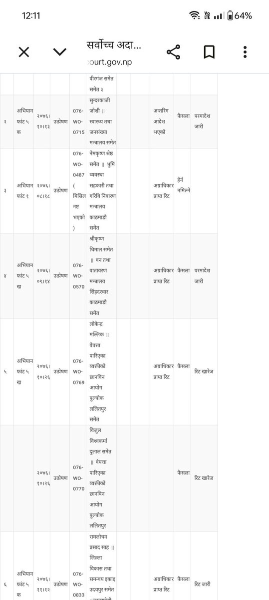 गएको साल २०८१/१२/१२ गते सर्वोच्चले पाँचखालका विद्यालय संगैका इट्टा भट्टा  हटाउन  परमादेश जारि गर्यो अस्ति पुर्णपाठ आउदा रिट निवेदननै खारेज भनेर  सर्वोच्चले पुर्णपाठ दियो ? <a href="/salokya/">Salokya</a>
<a href="/ShahBalen/">Balen Shah</a> <a href="/BhimarjunPhD/">Bhimarjun Acharya</a> <a href="/PM_nepal_/">PMO</a> <a href="/Stirtha/">Tirtha Koirala</a> <a href="/DahalDeepa/">Dipa Dahal🇳🇵</a> <a href="/shishirdahal/">Tanka Dahal</a> <a href="/Nepalimjn/">Nepal Investigative Multimedia Journalism Network</a> <a href="/kishorenepal/">Kishore Nepal</a>