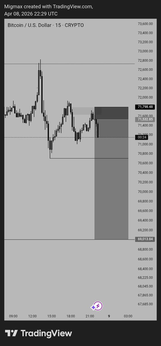 𝐌𝐢𝐠𝐦𝐚𝐱 tweet media