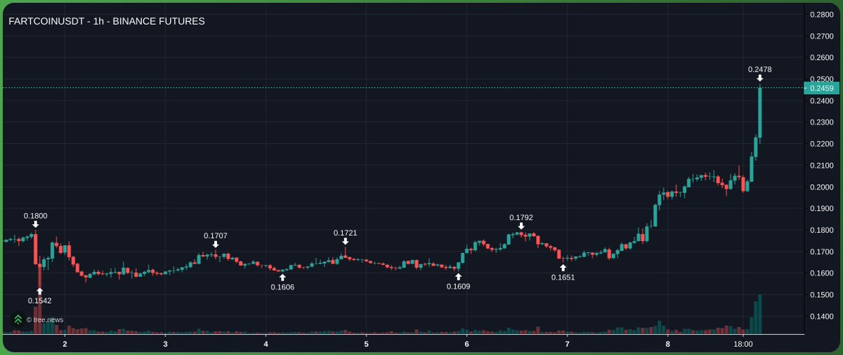 Dip Wheeler tweet media