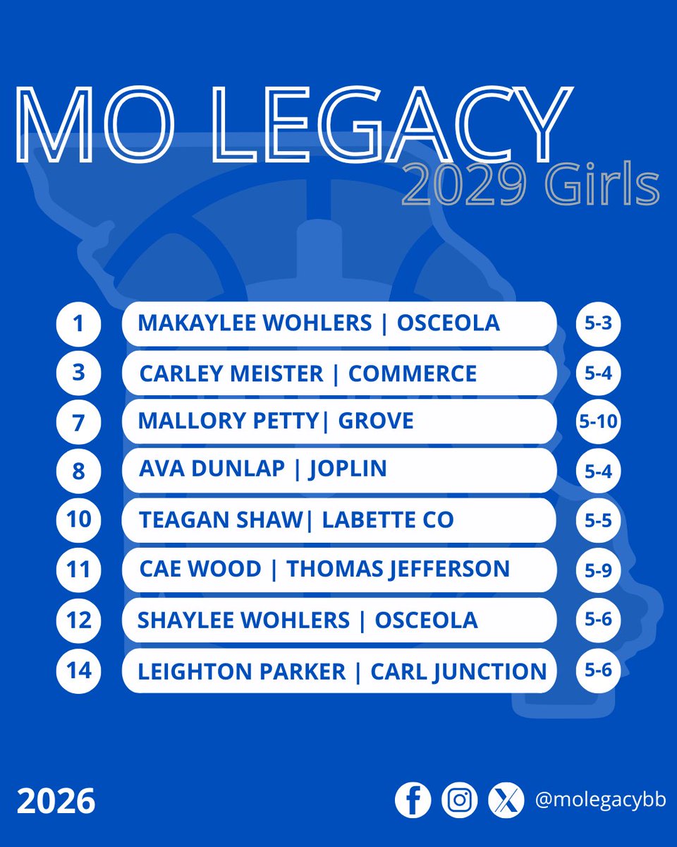MO Legacy Basketball tweet media