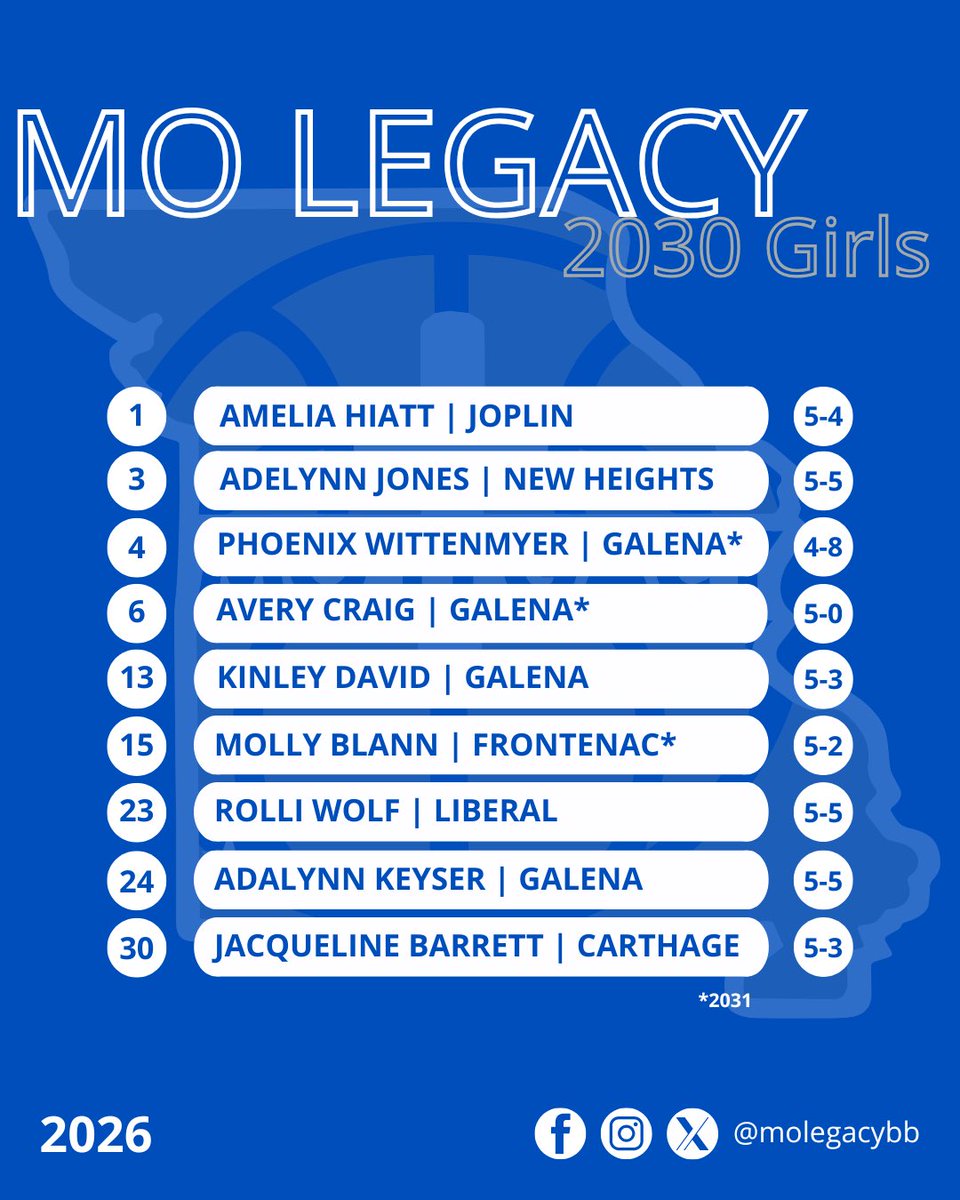 MO Legacy Basketball tweet media