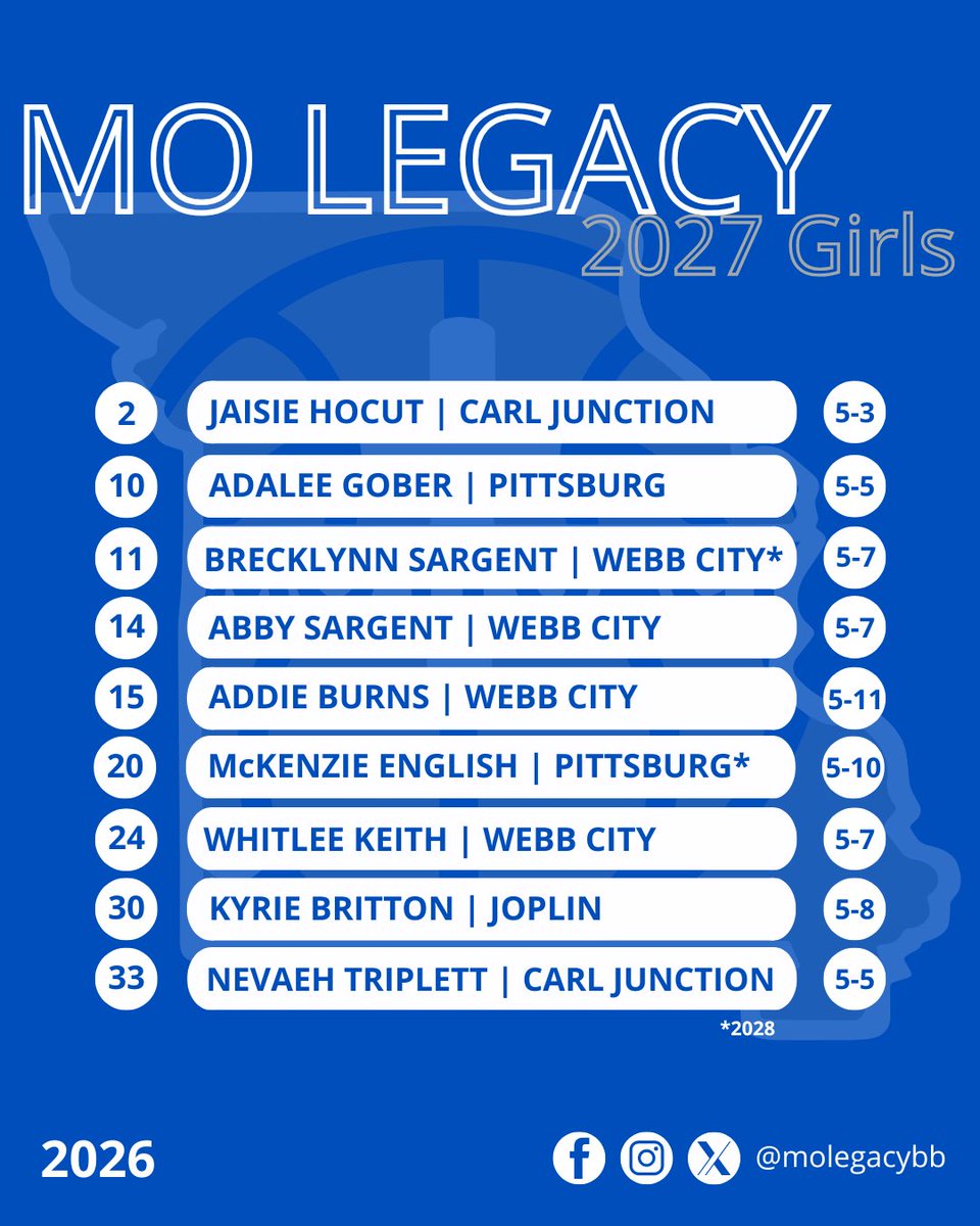 MO Legacy Basketball tweet media