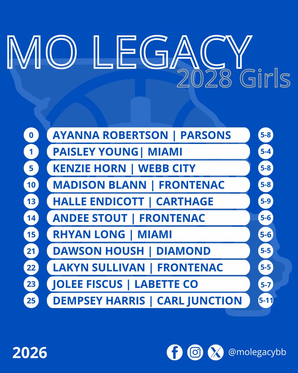 MO Legacy Basketball tweet media