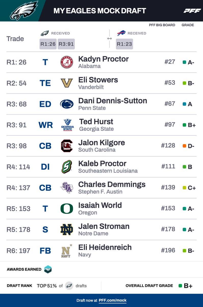 Anthony DiBona tweet media