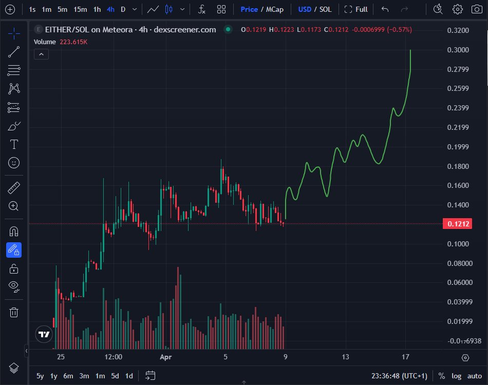 Eric Cryptoman tweet media
