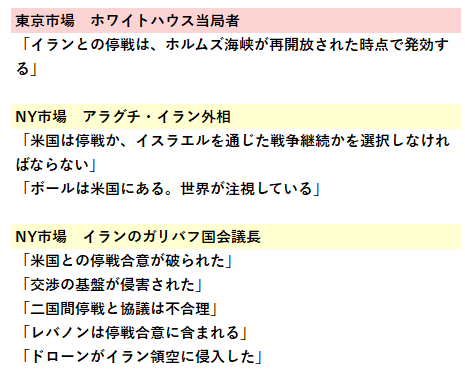 【要人発言】
4/8(水)の要人発言まとめになります。