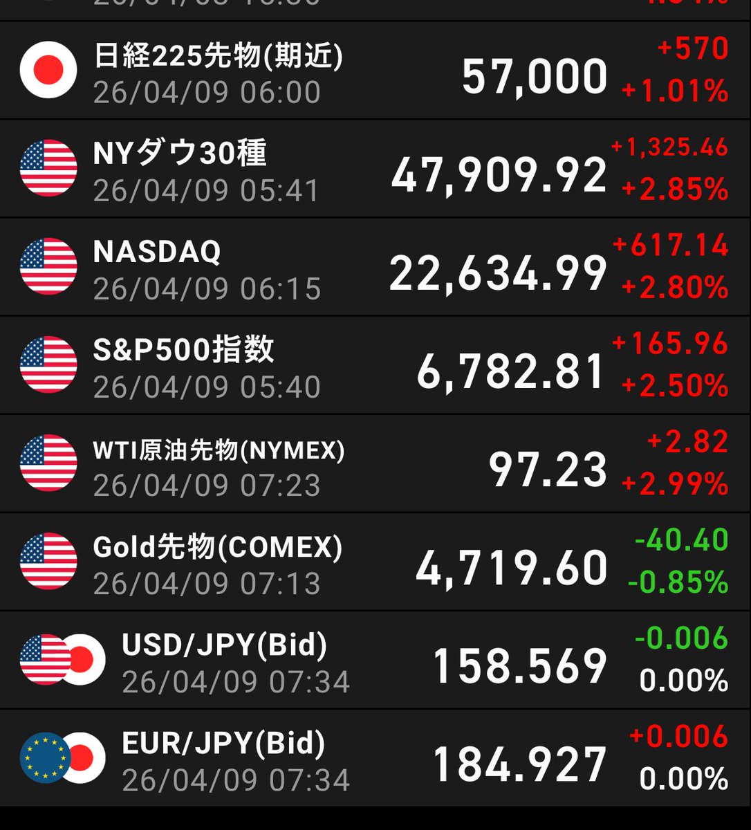 あき@小遣いで株式投資! tweet media