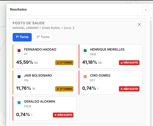 Luiz Daniel Medeiros tweet media