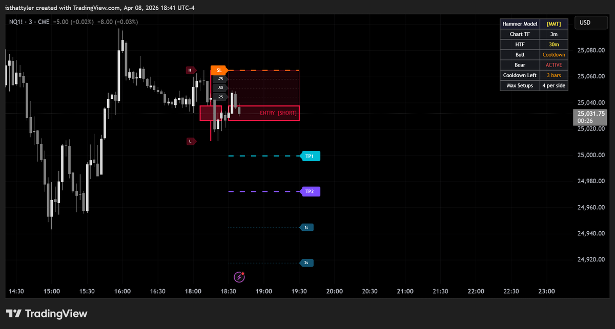 You think this 3m-30m Hammer Model will hit? <a href="/ShulkTrades/">shulk</a>