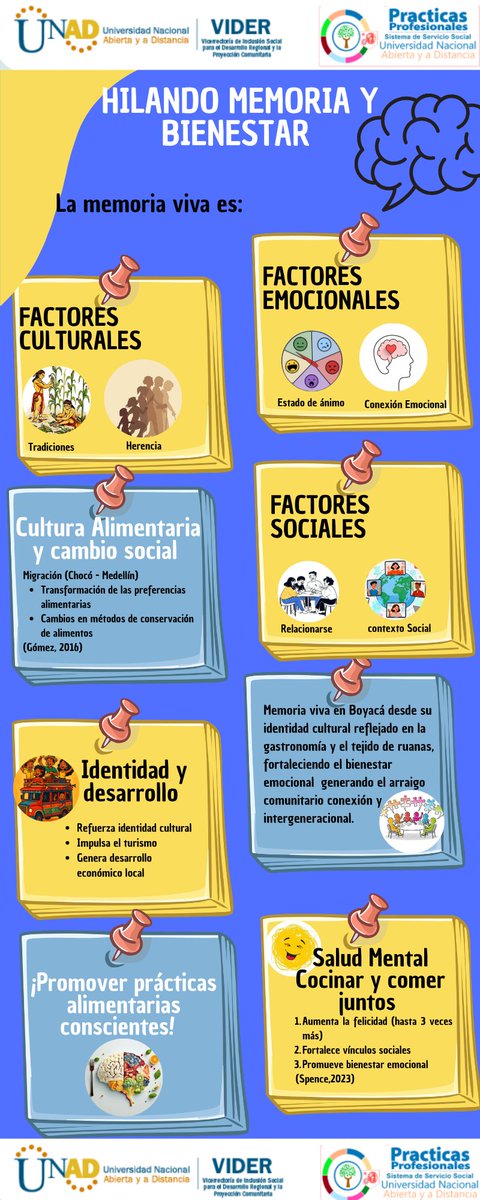 SandraPGon's tweet photo. @ElOIRdelaRegion Memoria, bienestar y comunidad florecen en “Huerto de las Mujeres”, proyecto articulado a la estrategia Catedra Miguel Ramón Martinez, escenario de prácticas profesionales en Psicología #SISSUZonaCentroBoyacá #PrácticasSISSUImpactandoComunidades #CatedraMiguelRamonMartinez https://t.co/gJfp1M6U20