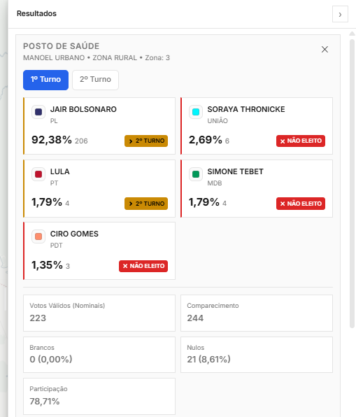 Luiz Daniel Medeiros tweet media