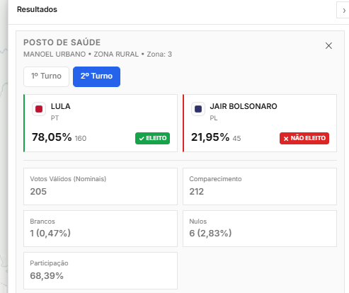 Luiz Daniel Medeiros tweet media