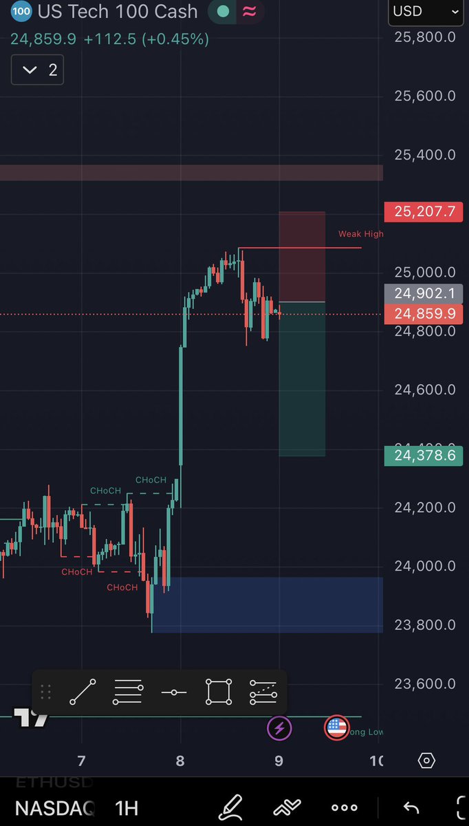 Hmm might give it a try. Don’t trust this pump $nq