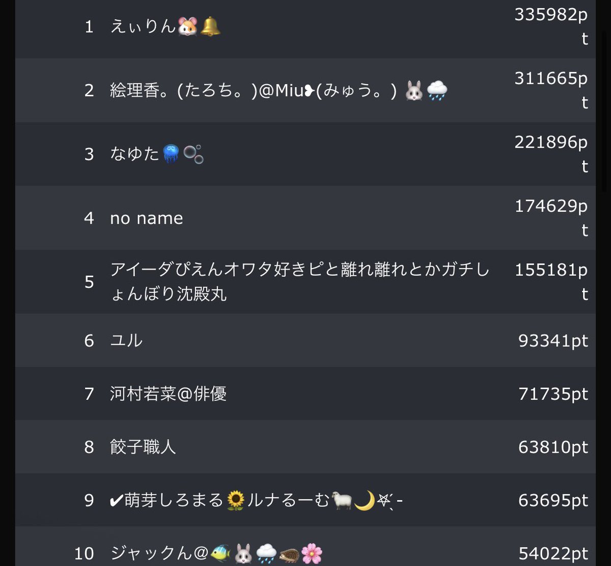 🐰てむち🌧️iito1stモデル tweet media