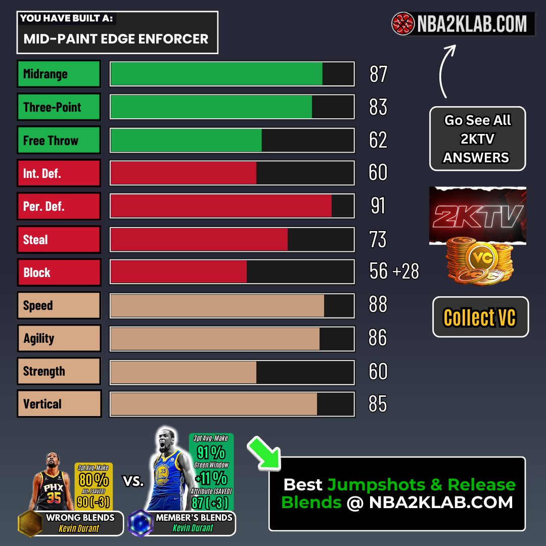 NBA2KLab tweet media