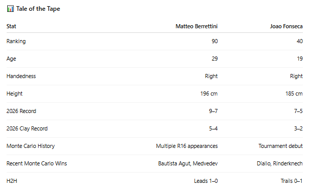 PB Tennis tweet media