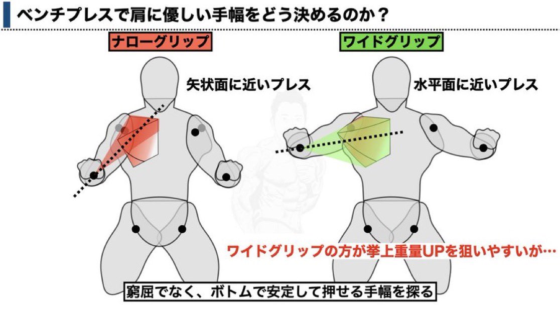 ユウスケ | 筋トレ怪我ケガゼロプロジェクト tweet media