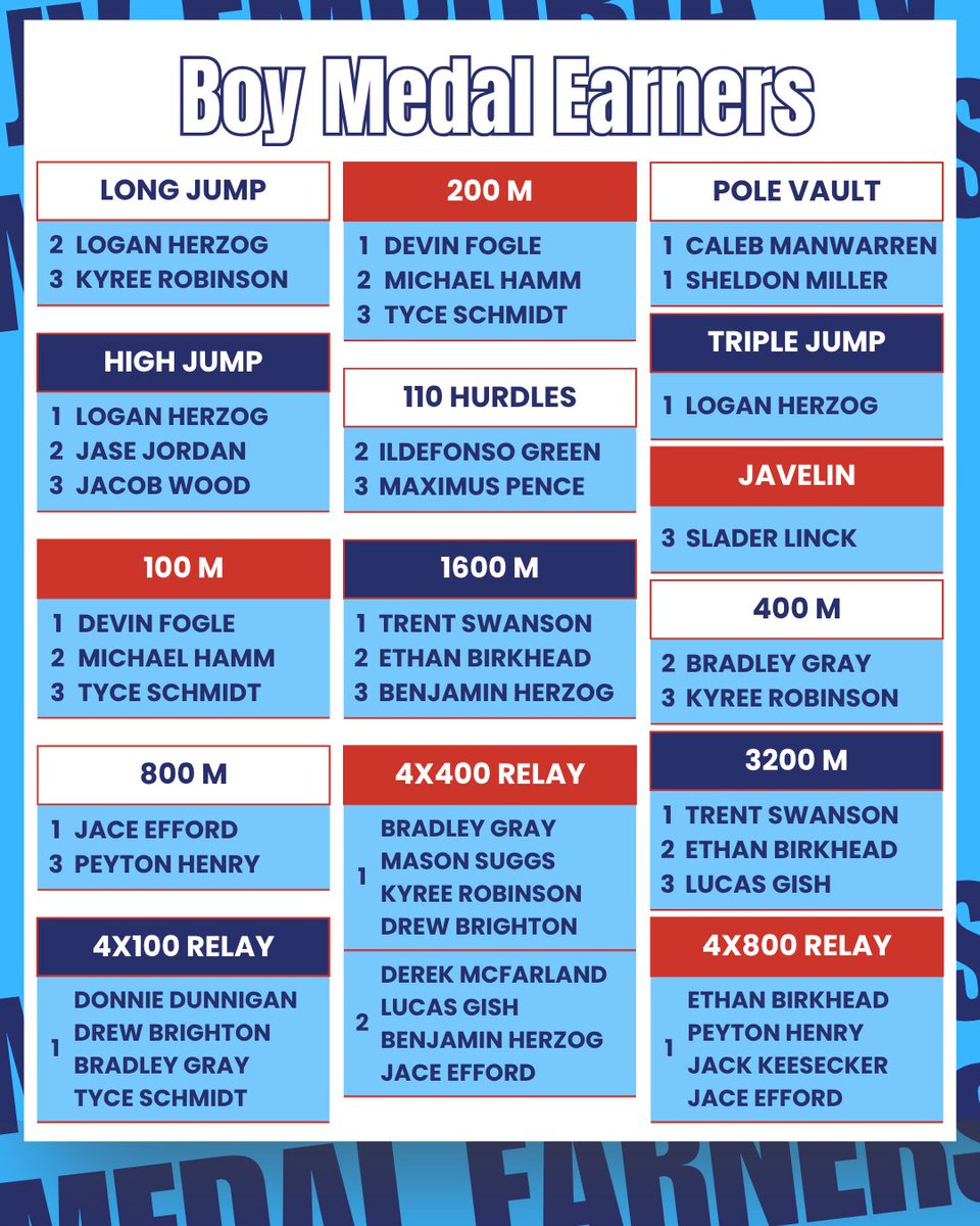 MHS Track&Field tweet media
