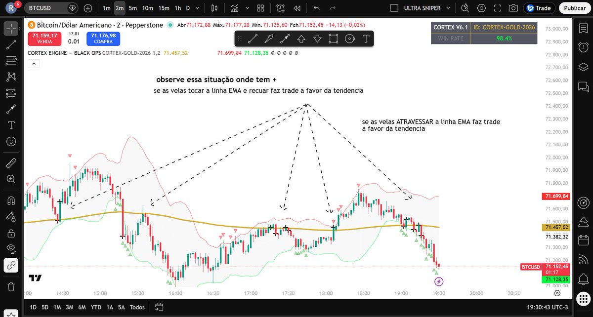 cx_blackops's tweet photo. mamão com açucar, gerenciamento e muito lucro.

LEIA AS INFORMAÇÕES NO GRÁFICO 

#CortexBlackOps #Trading #Bitcoin #SMC #Trader #BTC #tradingview #bitcoin #crypto #b3 https://t.co/7K1QbWSF9t