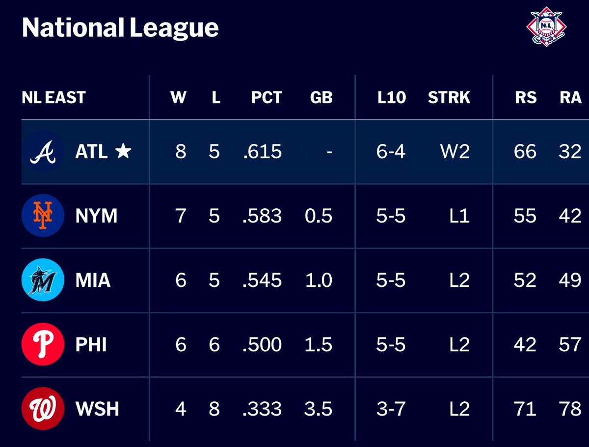 Brave Yard Shift tweet media