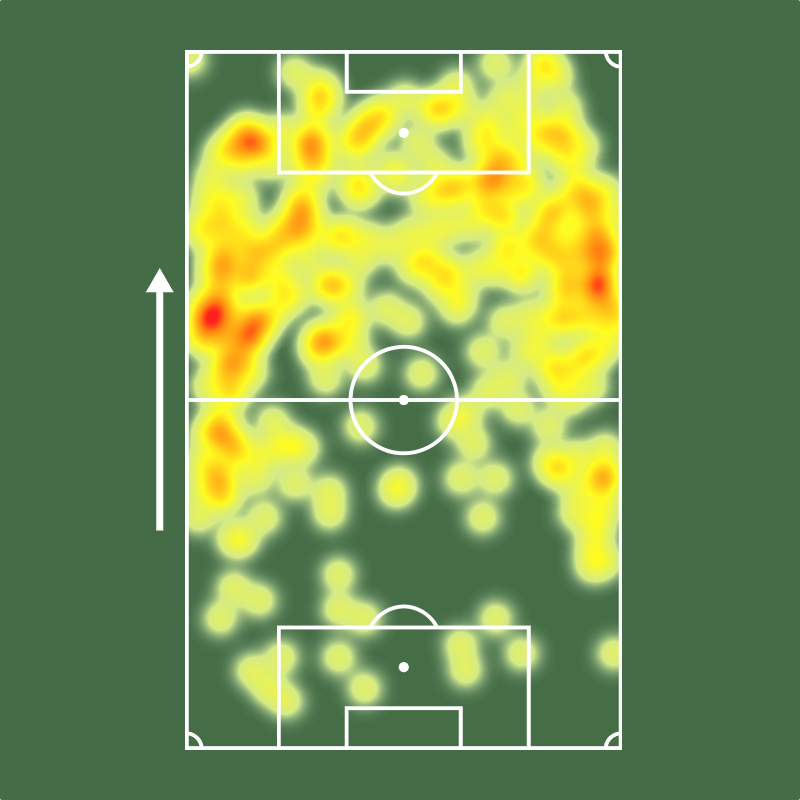 Sofascore Brasil tweet media