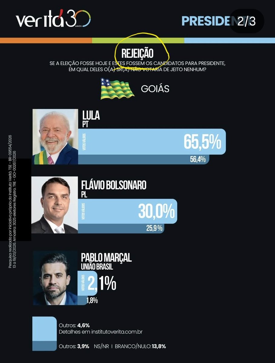 PAULO 101% CEARENSE/NORDESTINO COM ORGULHO. tweet media