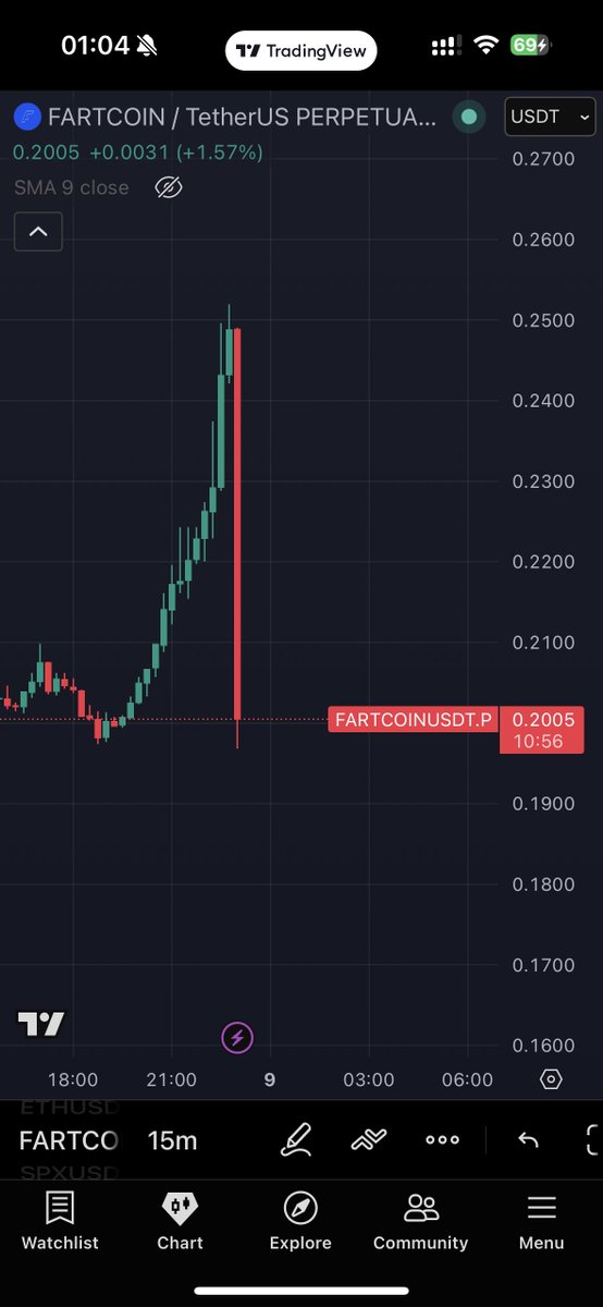 🅱️onko 🪲👍 tweet media