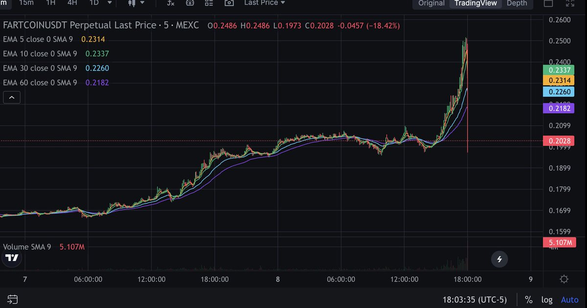 FLYᵍᵐ tweet media