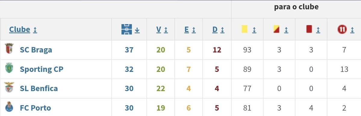 Rui Silva Carvalho tweet media