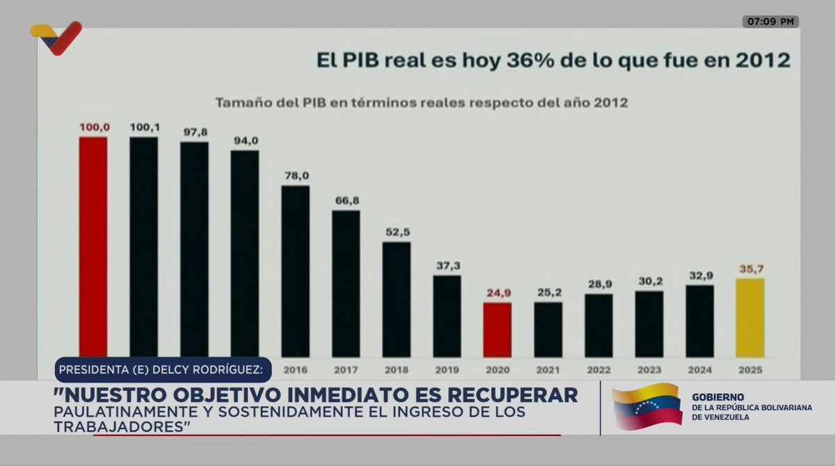 "Nuestro objetivo es recuperar sostenidamente el ingreso de los trabajadores, mediante el ingreso productivo de los hidrocarburos y la minería, que generan ingresos inmediatos para beneficiar a trabajadores y trabajadoras"

Mostró una lámina que señala que los ingresos en 2025